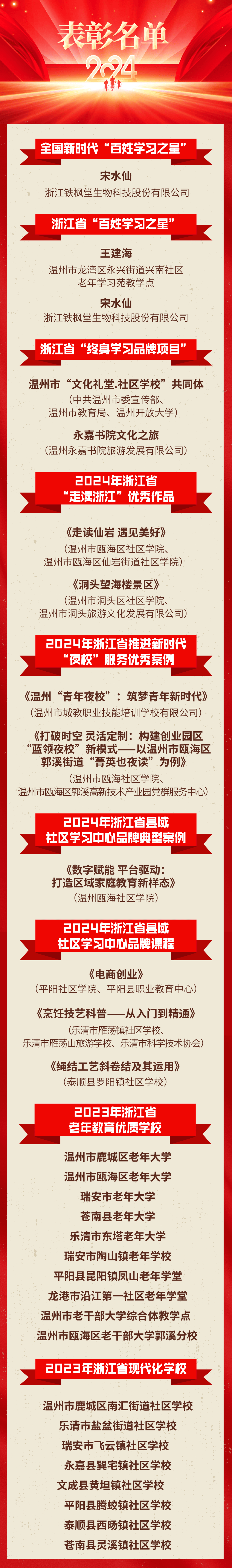 温州市暨永嘉县全民终身学习活动周启幕(内含表彰名单)