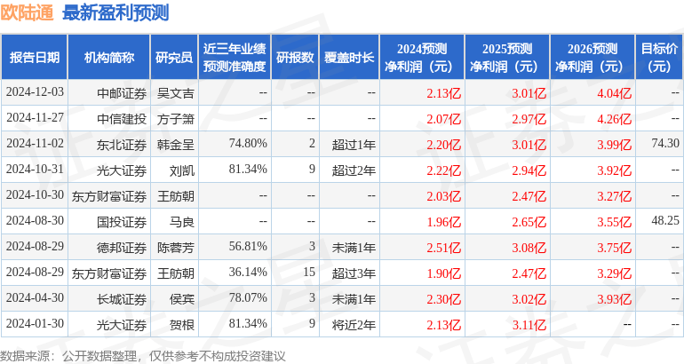 欧陆通蒋书兴图片