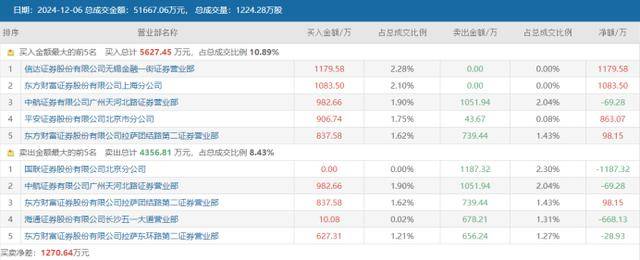 “翻倍宝座”一日游！人气牛回撤17个点，高标再显亏钱效应，这些方向成聚集地