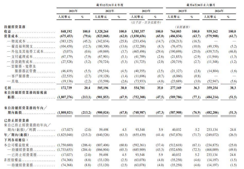 多点数智港股上市首日破发跌54% 净募6.24亿港元连亏