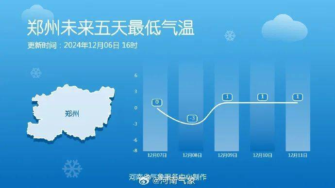 今明兩天，河南多地將迎下半年以來最冷白天