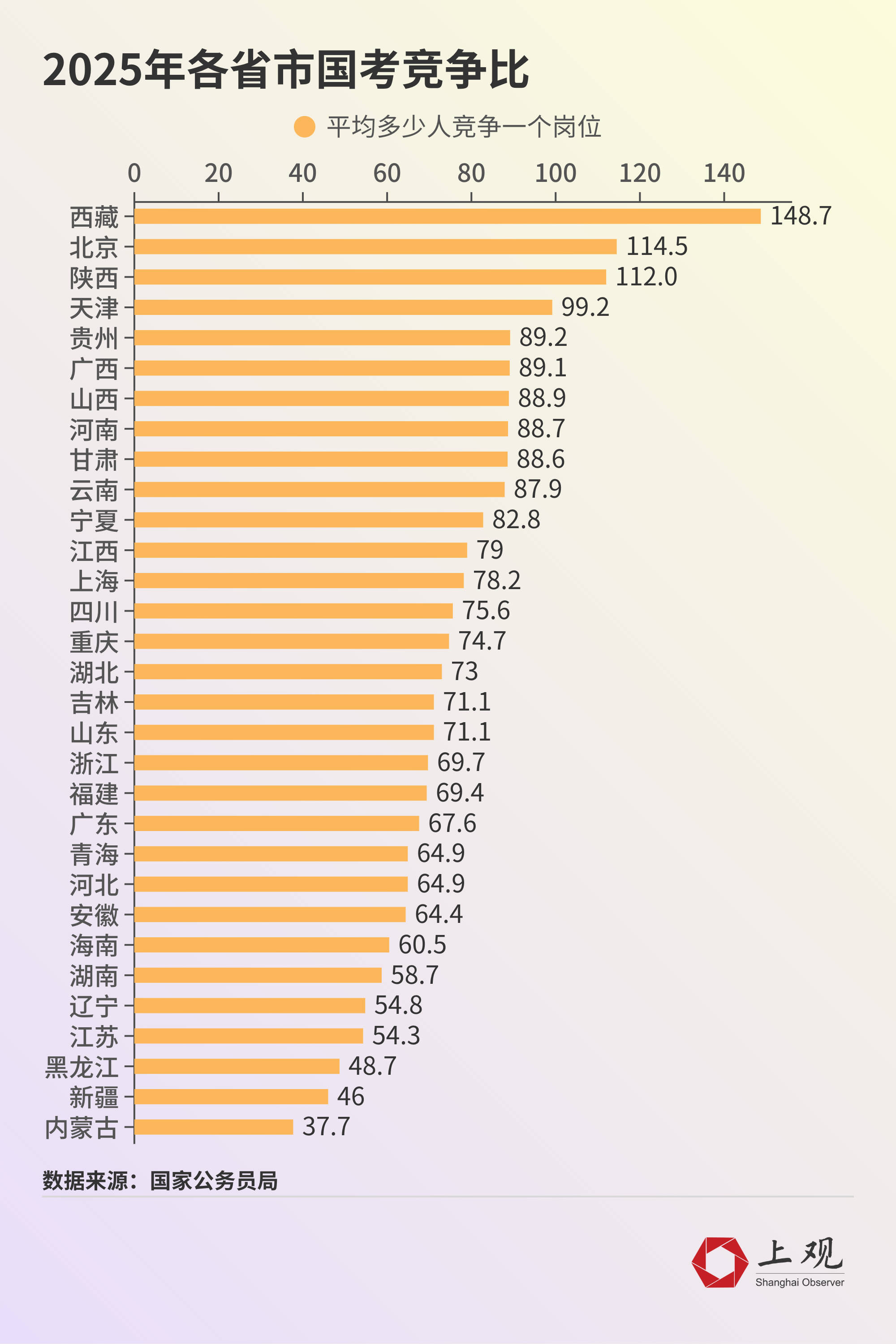 国考弃考率大幅下降背后，这些趋势值得注意