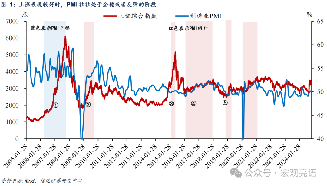 信達證券：牛市第二波需要具備哪些條件？