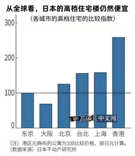 东京房价多少钱一平米(东京房价2021最新价格多少一平方)