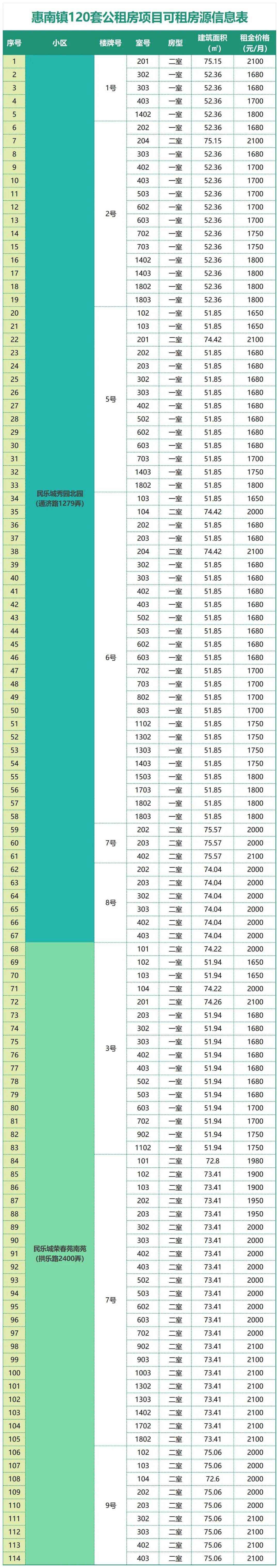 上海公租房价格表(上海公租房价格表2024最新闵行区)