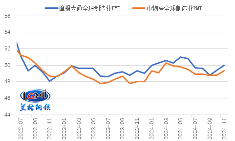 兰格研究：2024年钢材出口或难创历史新高必赢下载(图3)