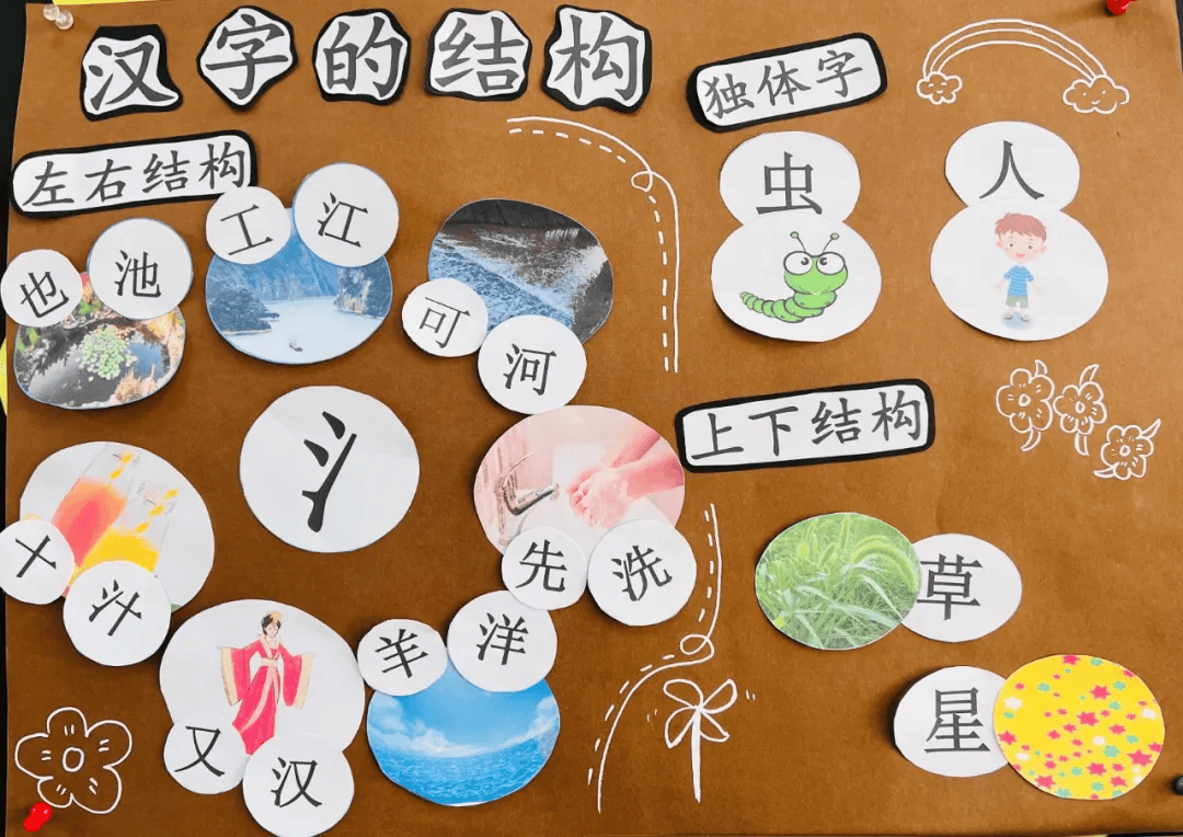 "字"从遇见你!高新区东营幼儿园大一班主题活动来啦