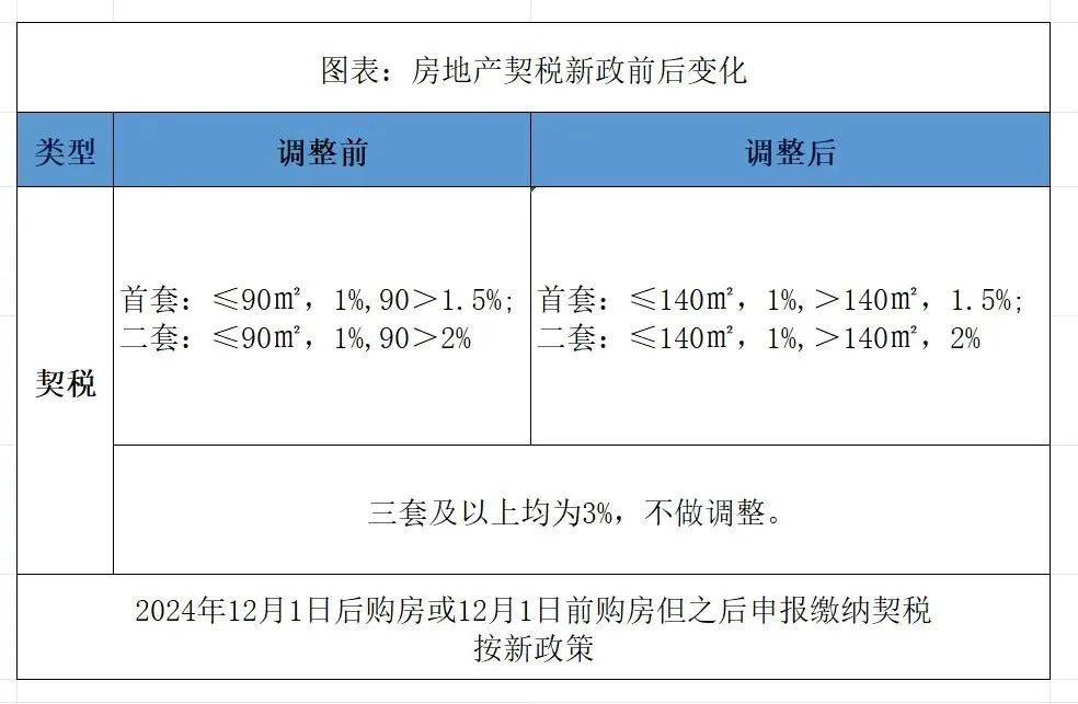 赣州房价(赣州房价为什么这么高)