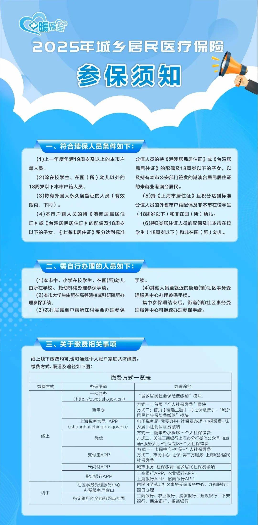 购买城乡居民医疗保险需带什么资料