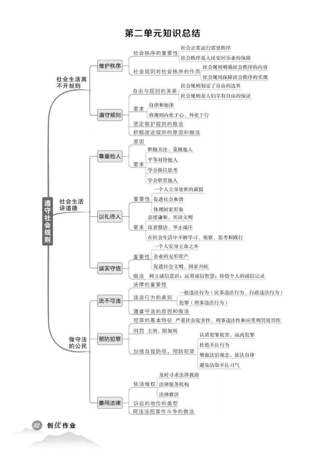 道法初中七年级(初中道德与法治七年级)  第2张