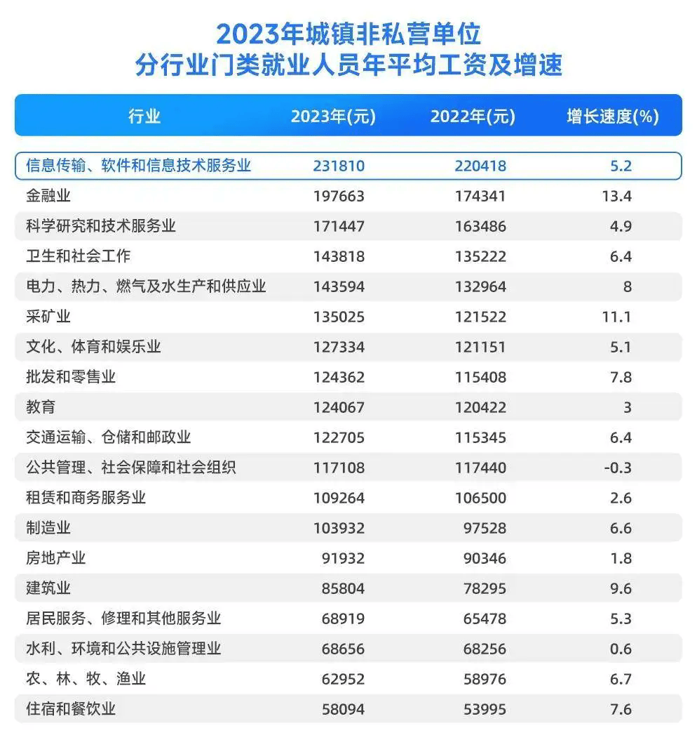 这是全国平均工资的真相 || 关注