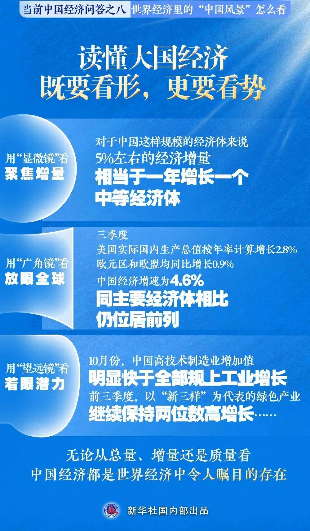 当前中国经济问答⑧