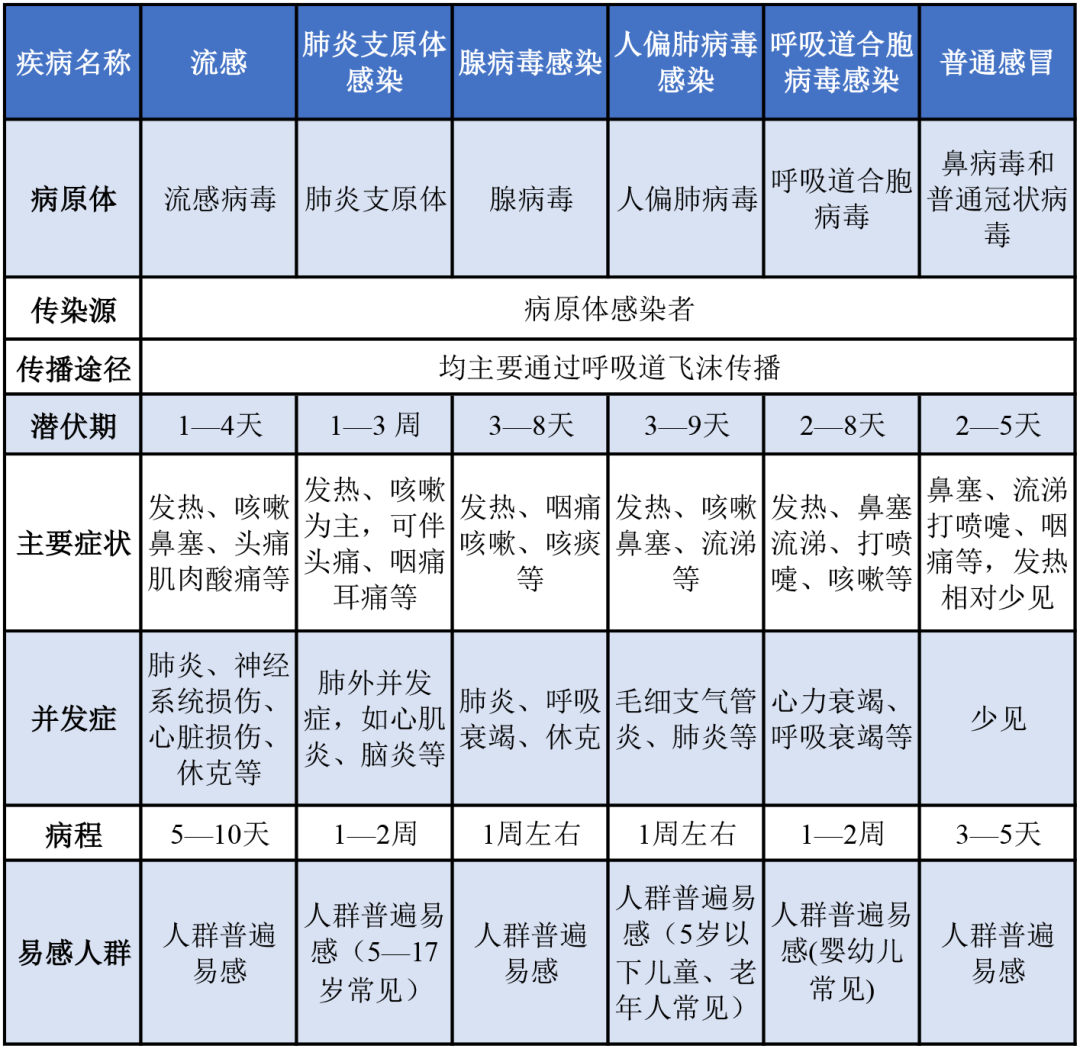  疫情是哪些症状会传染(疫情是哪些症状会传染给别人)