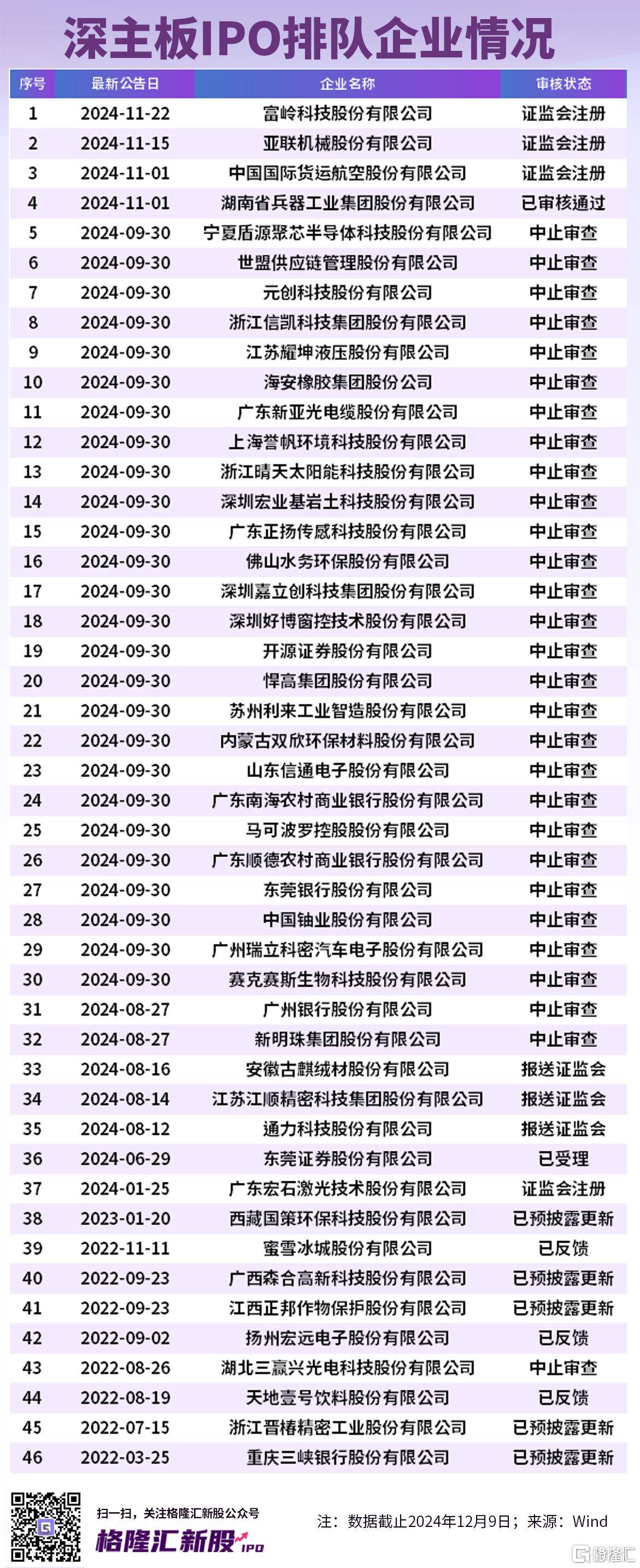 a股40个板块名单图片