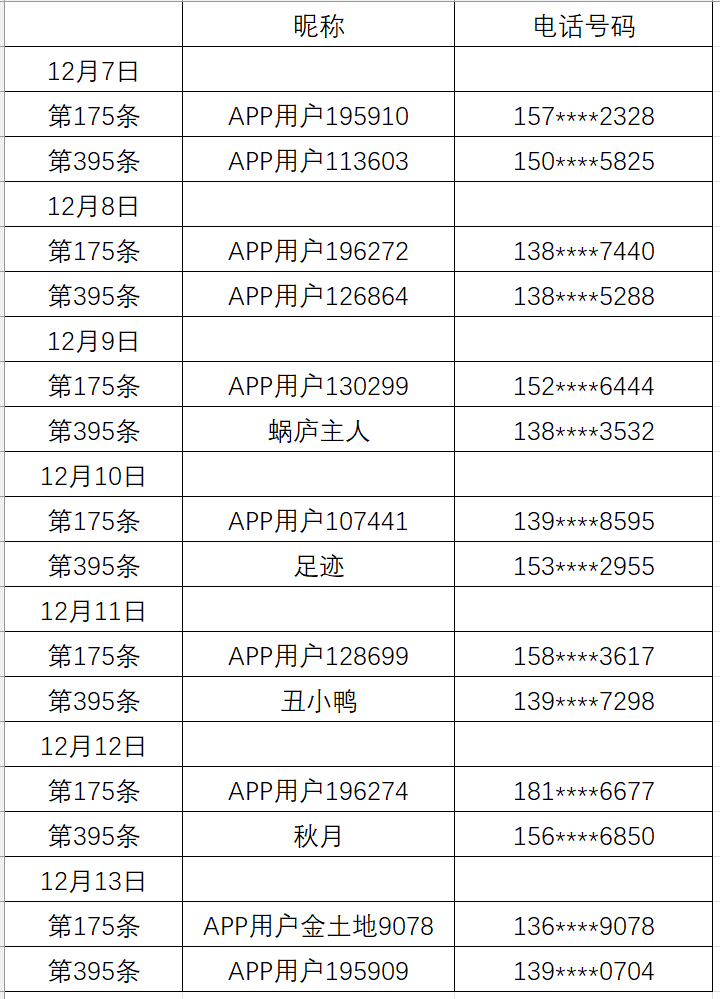 注册账号用户名填什么比较好呢
