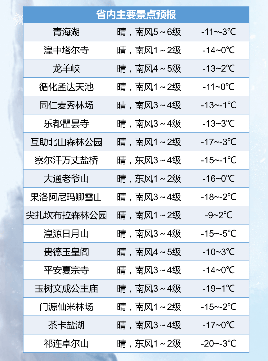 岳阳明天天气图片