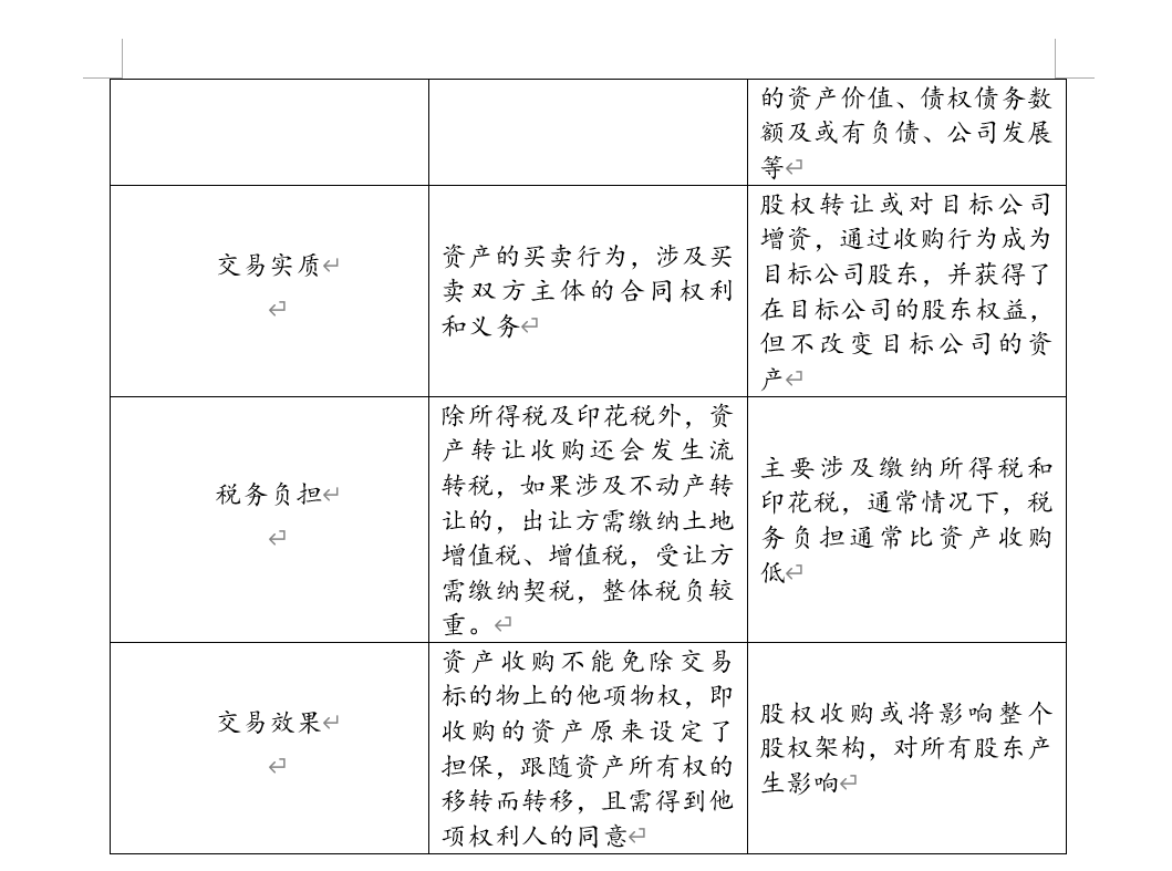 购买股权需要注意