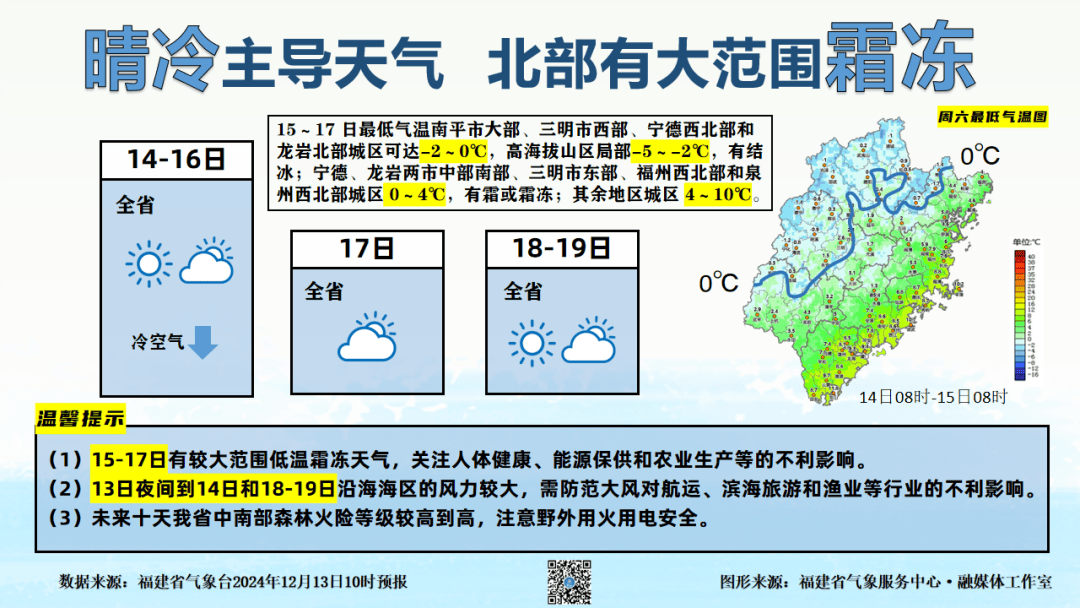 三明尤溪天气预报图片