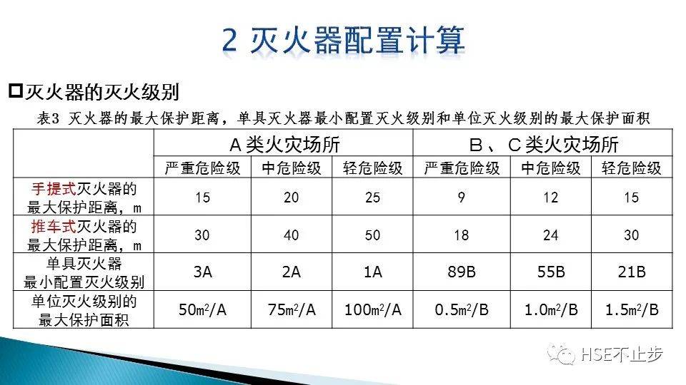 灭火器级别对照表图片