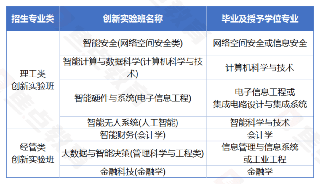 浙江这所“双非”院校就业稳居前列！复盘杭州电子科技大学在浙招录情况(图2)