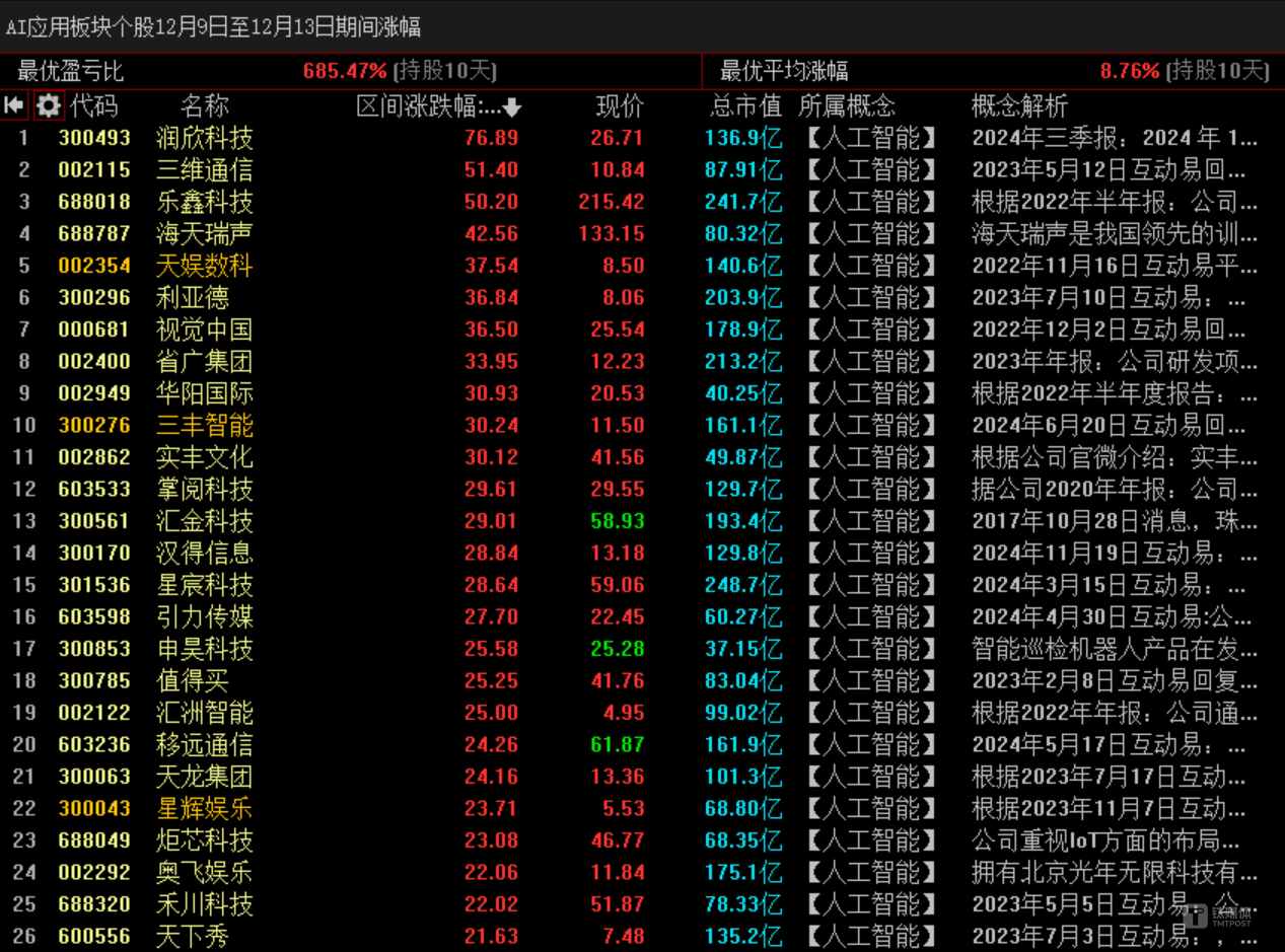 【科股宝VIP周刊】高层定调大力提振消费；字节跳动豆包累计用户数突破1.6亿，国内外大厂竞逐AI应用市场