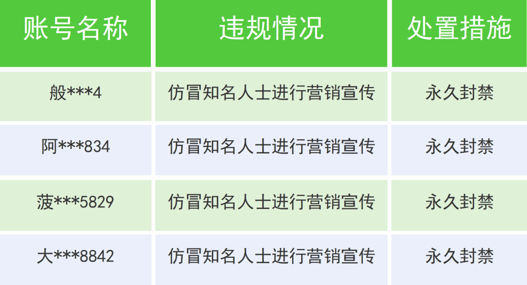 微信：将持续对“利用AI仿冒知名人士进行营销宣传”等违规行为增加打击力度