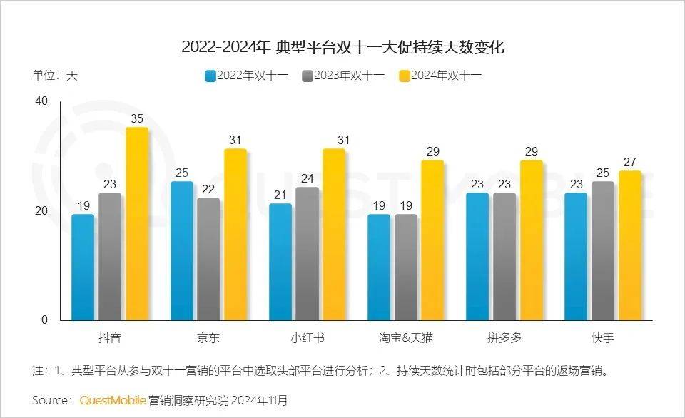 “消失”的双12：淘天想要年轻人，拼多多盯紧品牌商