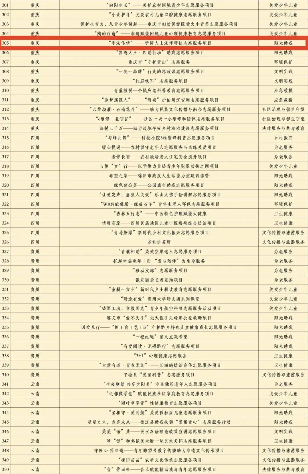 全国赛事西政谈球吧app再突破(图4)