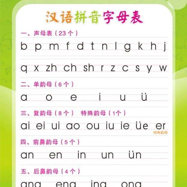 幼儿园大班汉语拼音表：韵母+声母+标调规则+拼写规律_音节_iu_ui