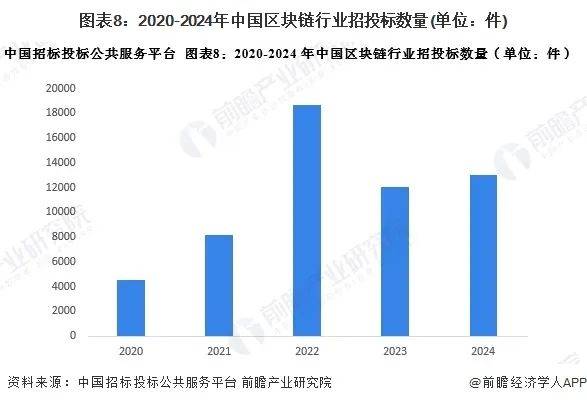 区块链企业格局_区块链企业格局是什么