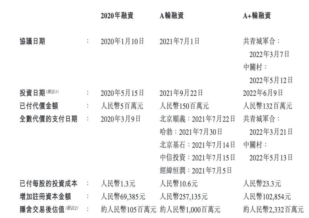 赛目科技艰难四战IPO，曾获华为哈勃投资