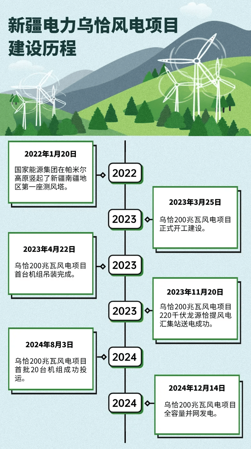 JN江南入口“风”起帕米尔 祖国最西端风电场全容量并网发电(图1)