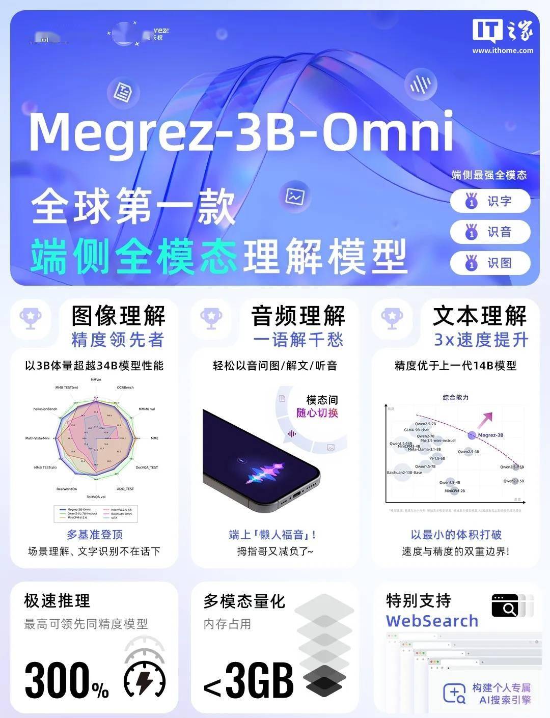 无问芯穹开源全球首款端侧全模态理解模型 Megrez-3B-Omni