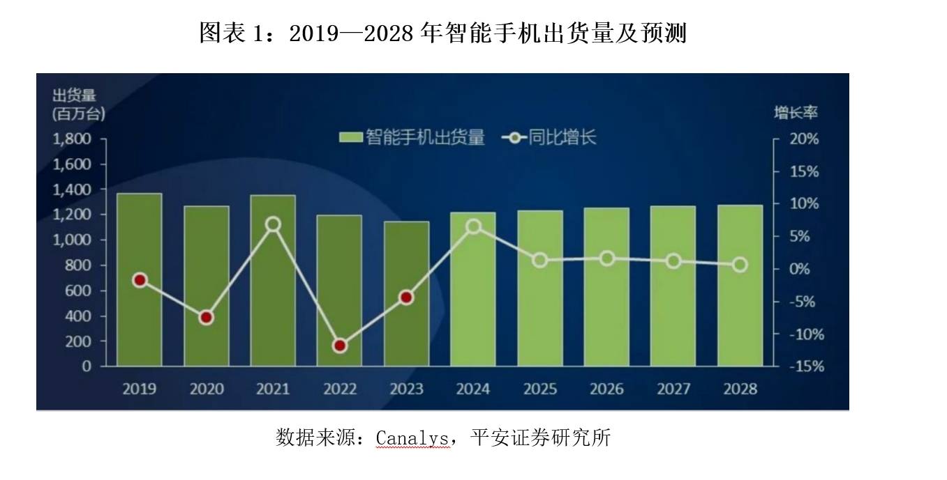 丘钛微IPO投研报告：过会后业绩继续下滑，300亿元估值梦断