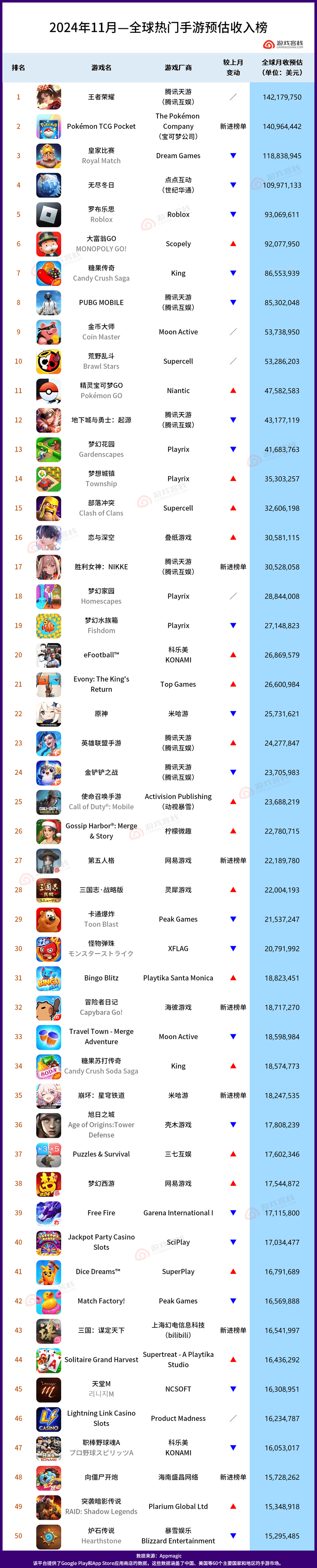 最赚钱的十大游戏公司