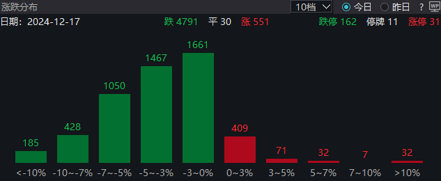 162:31！变盘还是洗盘？谁在卖？