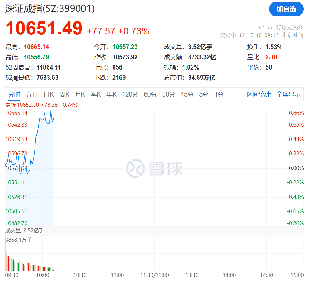 刚刚，突然拉升！“几分钟封涨停”