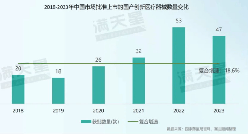 爱游戏app下载：2024医疗器械产业分析(图6)