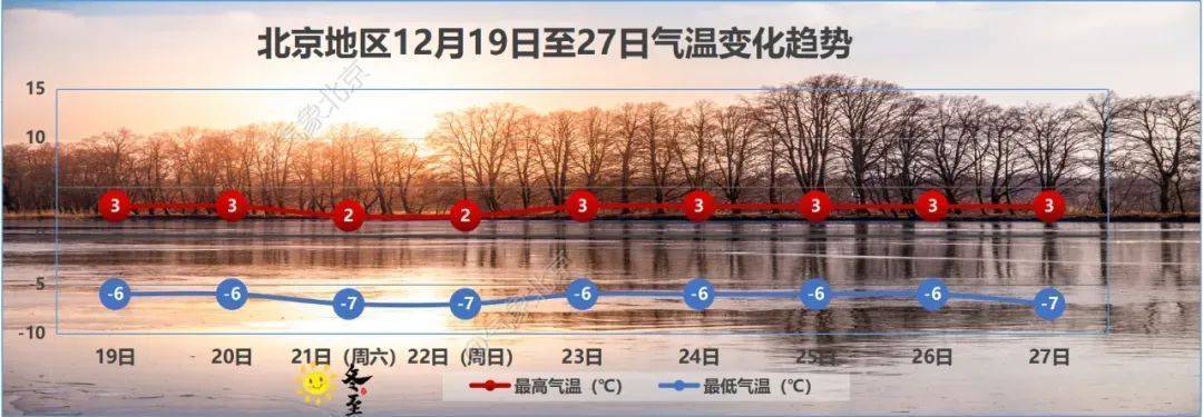 明后天局地有雪！北京最新天气预报来了