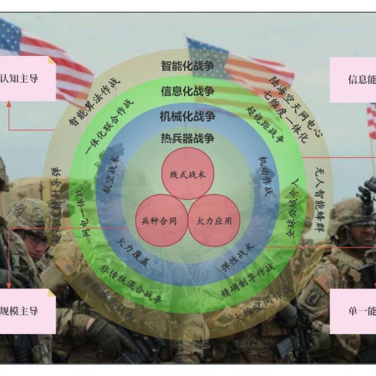 体系转型视域下的智能无人对抗方式_战争_作战_人机