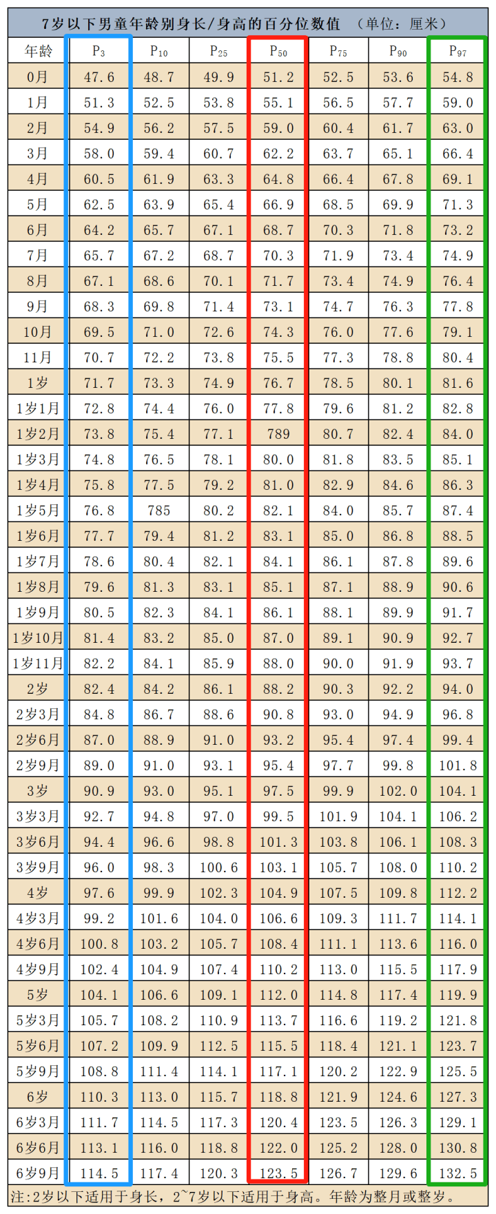 明星体重身高表图片