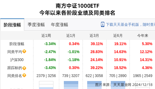 星空体育网址数码视讯大跌507%南方基金旗下1只基金持有(图1)