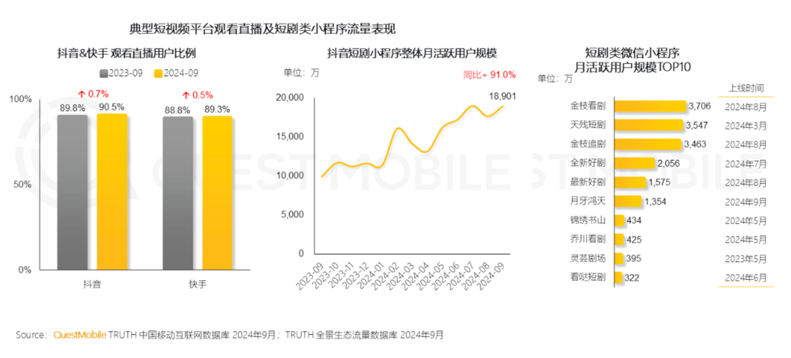 眼热短剧“流量+商业”双重价值，百度坐不住了