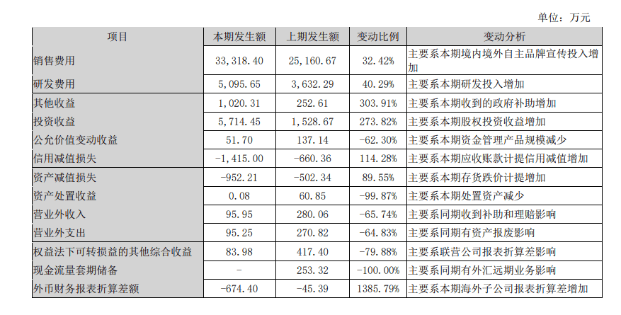 “黑心”的宠物粮心累的“铲屎官”(图8)