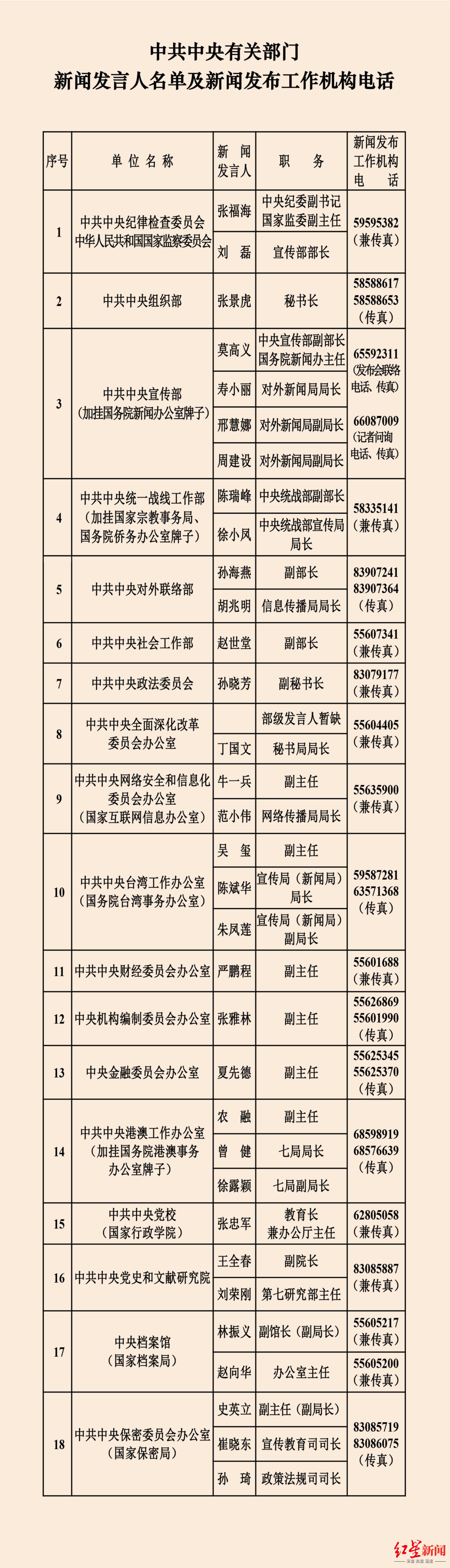 2025年新闻发言人名单有何变化？华春莹担任发言人12年，全国政协办公厅首设发言人