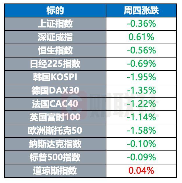 普京称俄罗斯愿意谈判 G7据悉考虑收紧对俄油的贸易限制｜环球市场_导弹系统_芯片_美国