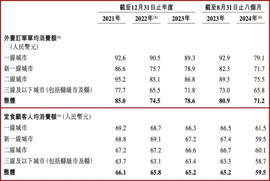 小菜园IPO能否吹响久违的餐企“集结号”？(图2)