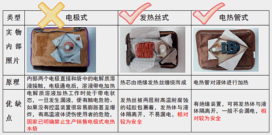 电热暖手袋内部结构图片