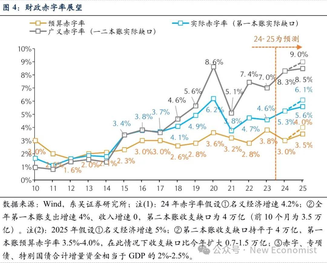 芦哲：展望2025如何施策？beat365app(图2)