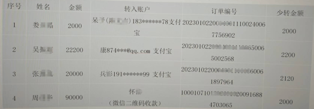 重慶巫溪縣警方跨省破獲千萬(wàn)級(jí)詐騙案被質(zhì)疑“遠(yuǎn)洋捕撈”，立案在先還是偵查在先？